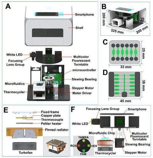 安光所突破 基于MS2技术的便携式病原体核酸分析系统与太赫兹检测技术研发新进展